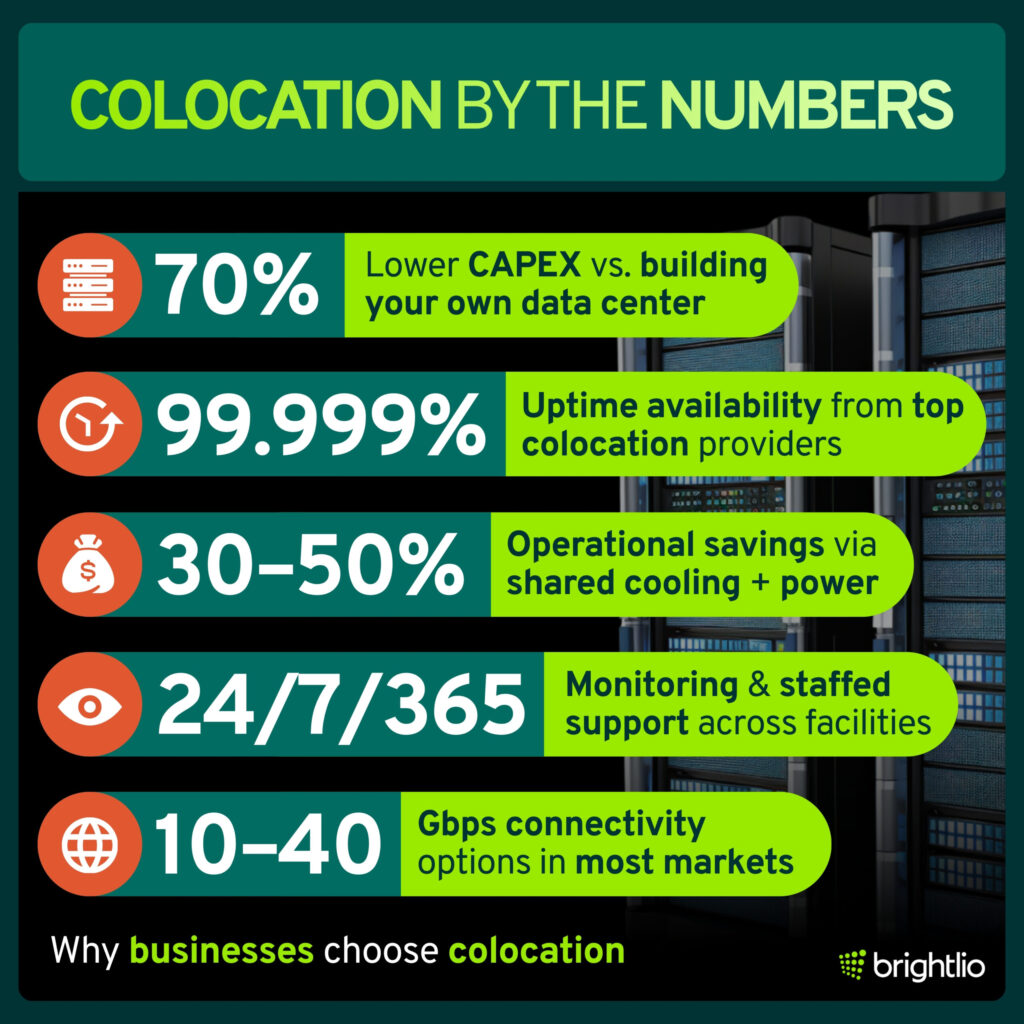 Colocation by the Numbers