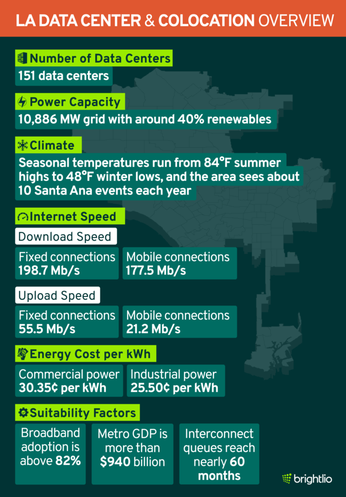 LA Data Centers Overview