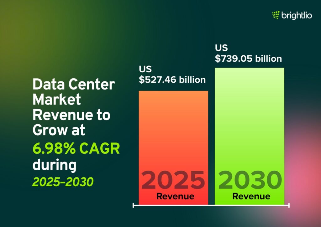 Data Center Global Revenue Outlook