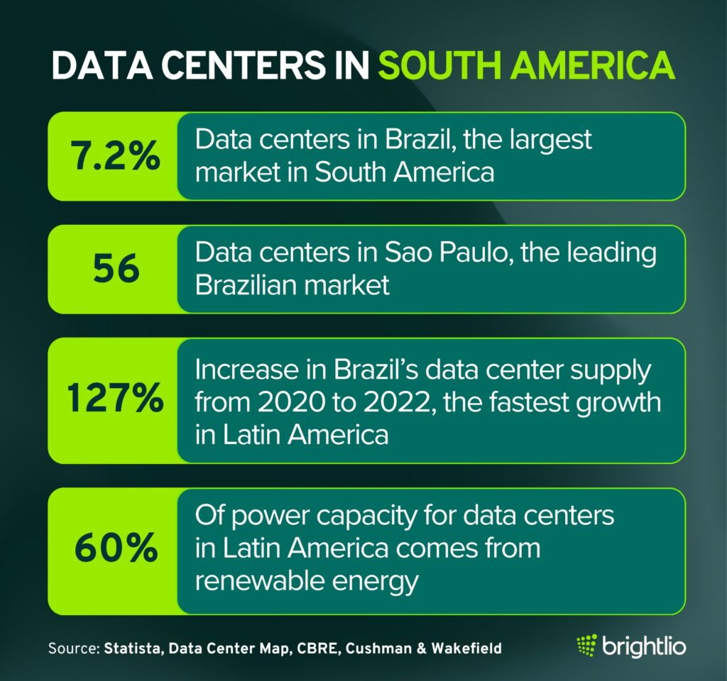 Data Centers in South America