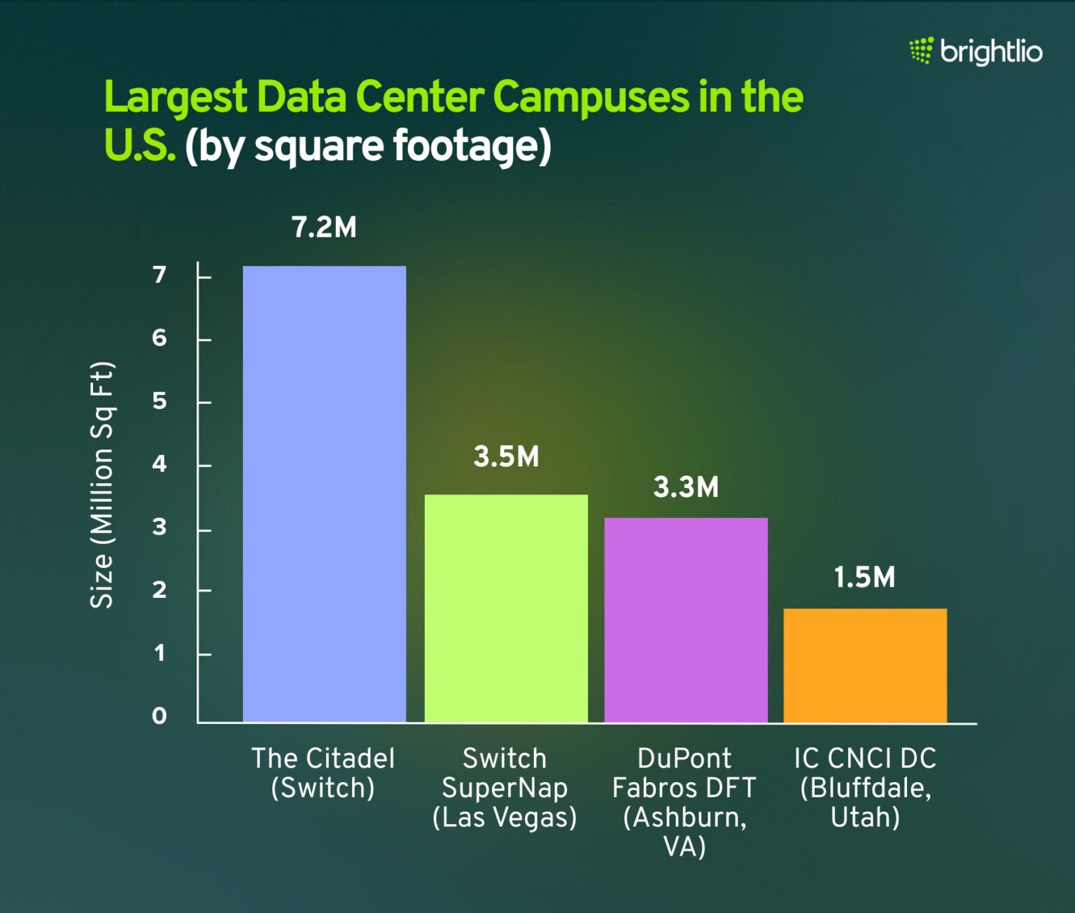 255 Data Center Stats (March-2026)