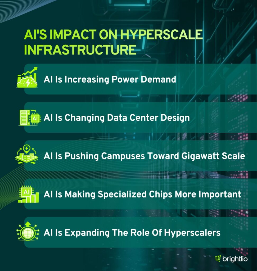 AI_s Impact On Hyperscale Infrastructure