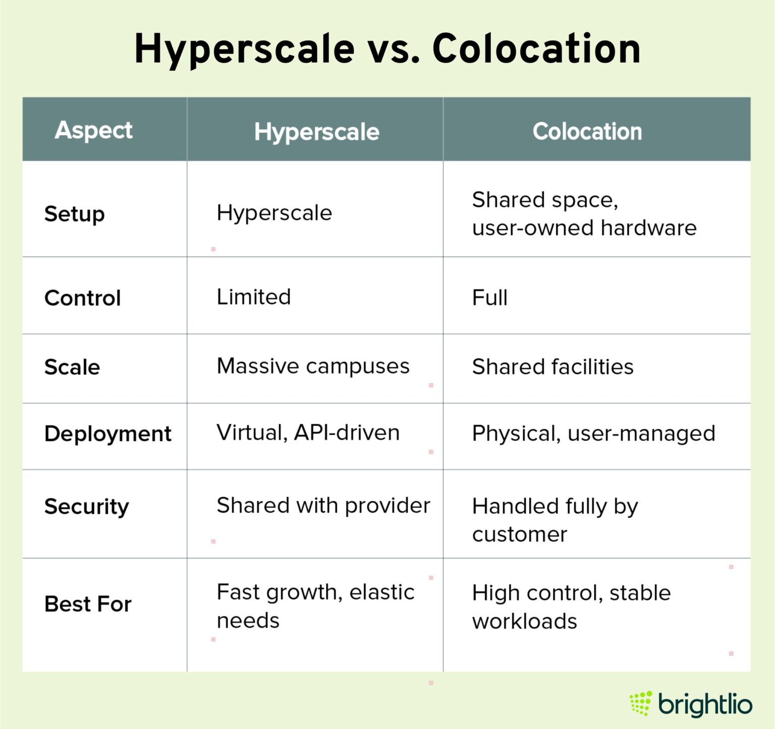 What is a Hyperscaler?