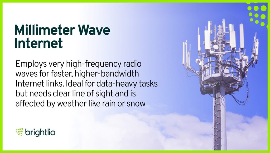 Millimeter Wave Internet