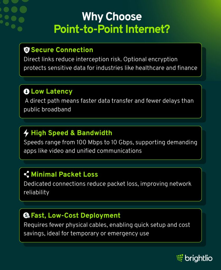Why Choose Point-to-Point Internet