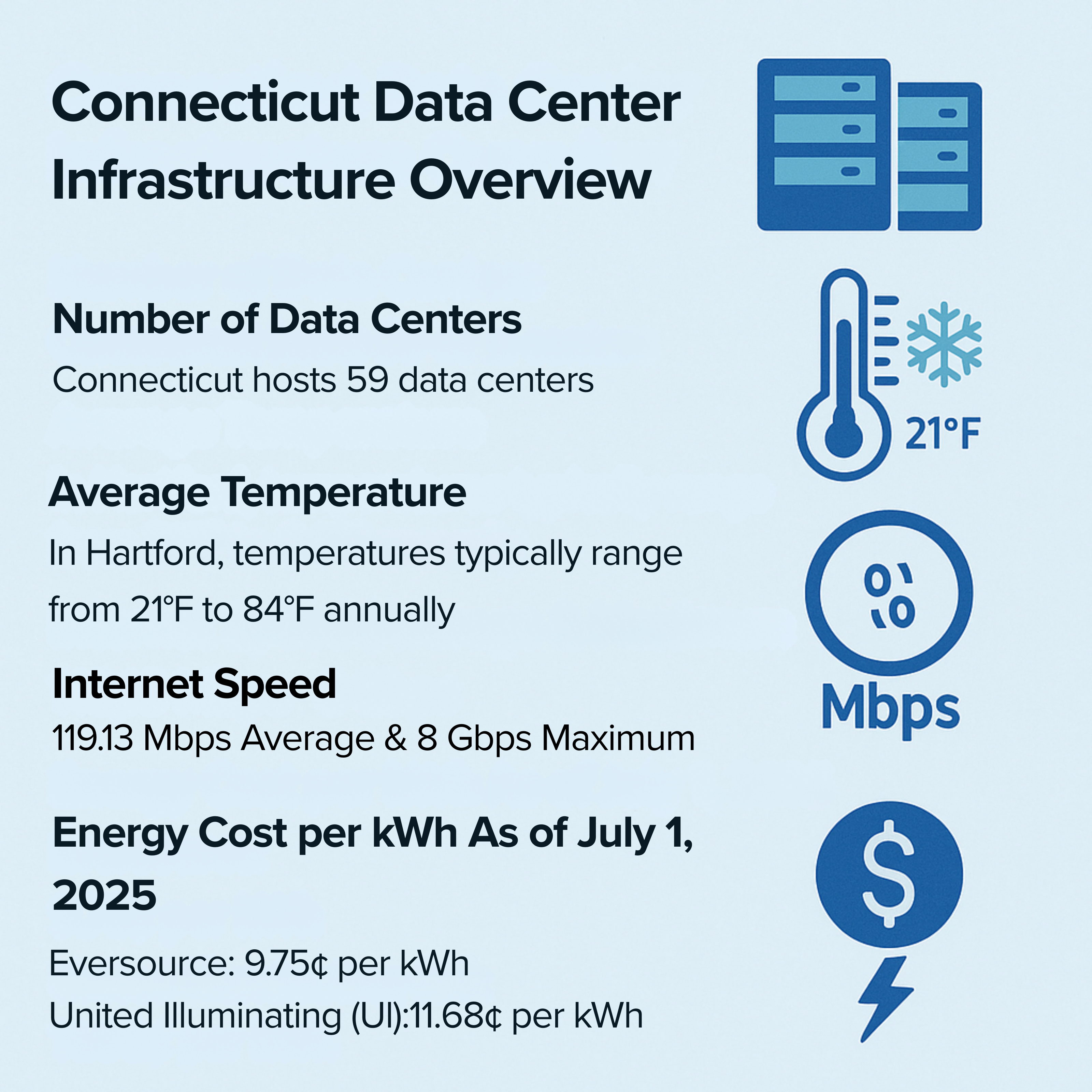 Connecticut Data Center
Infrastructure Overview