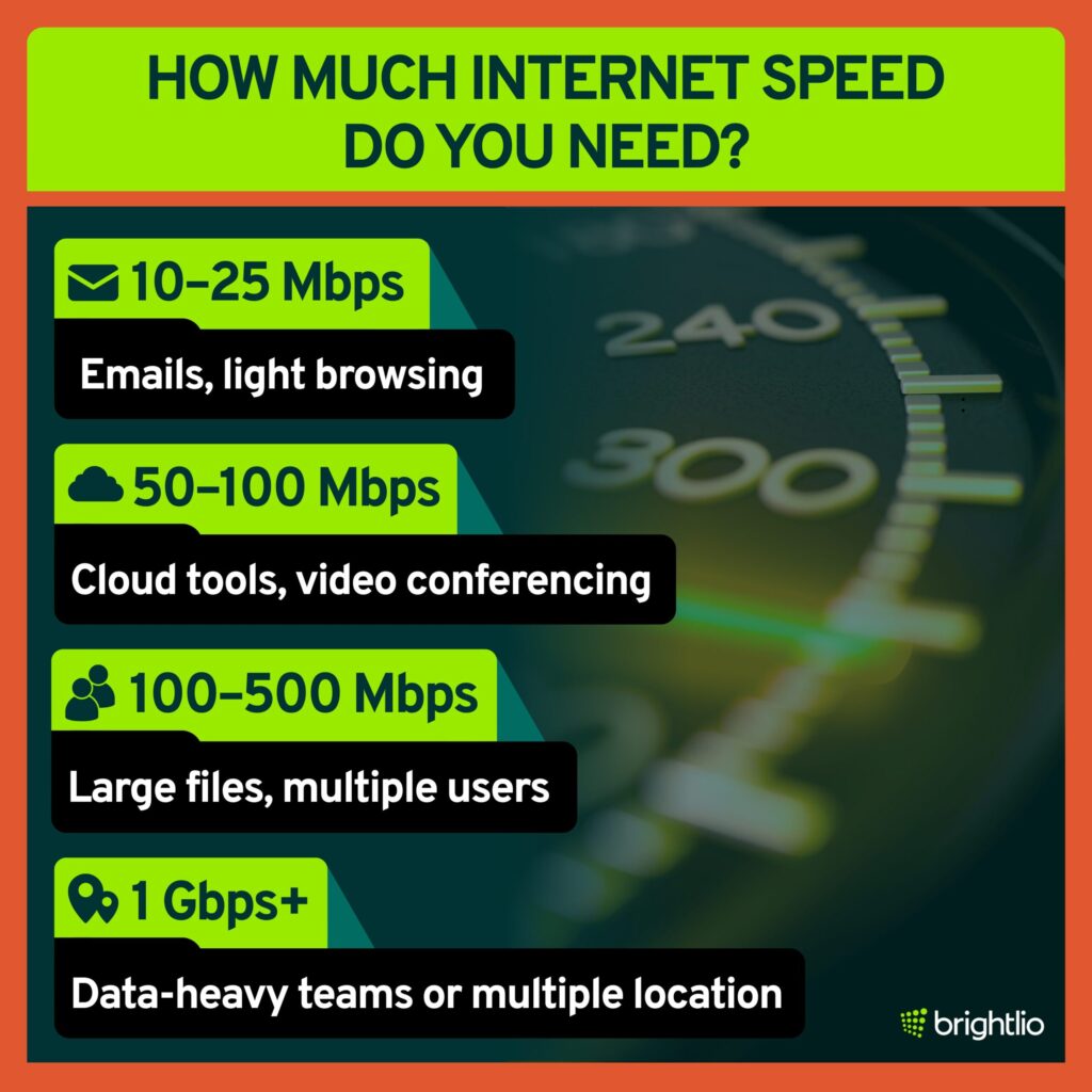 How Much Internet Speed Do You Need