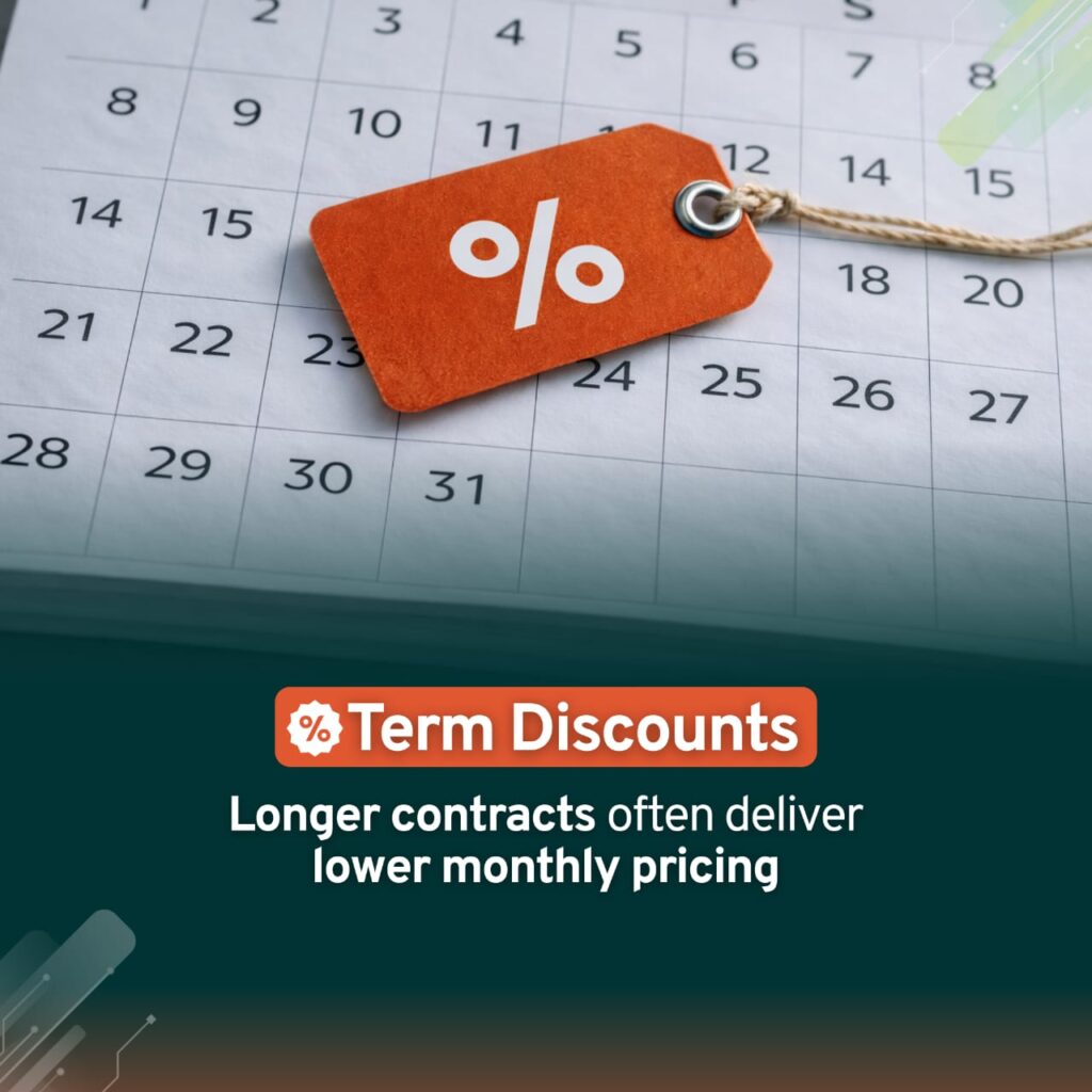 Lower Monthly Costs for Longer Contracts