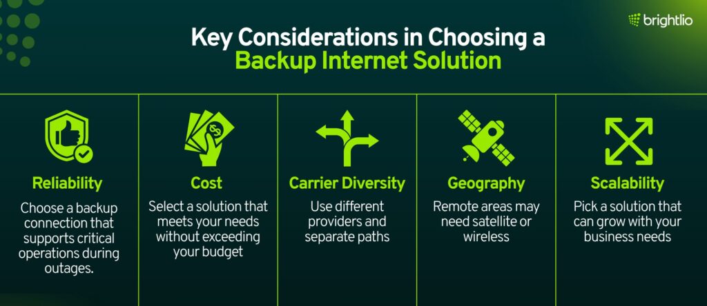 Key Considerations in Choosing a Backup Internet Solution