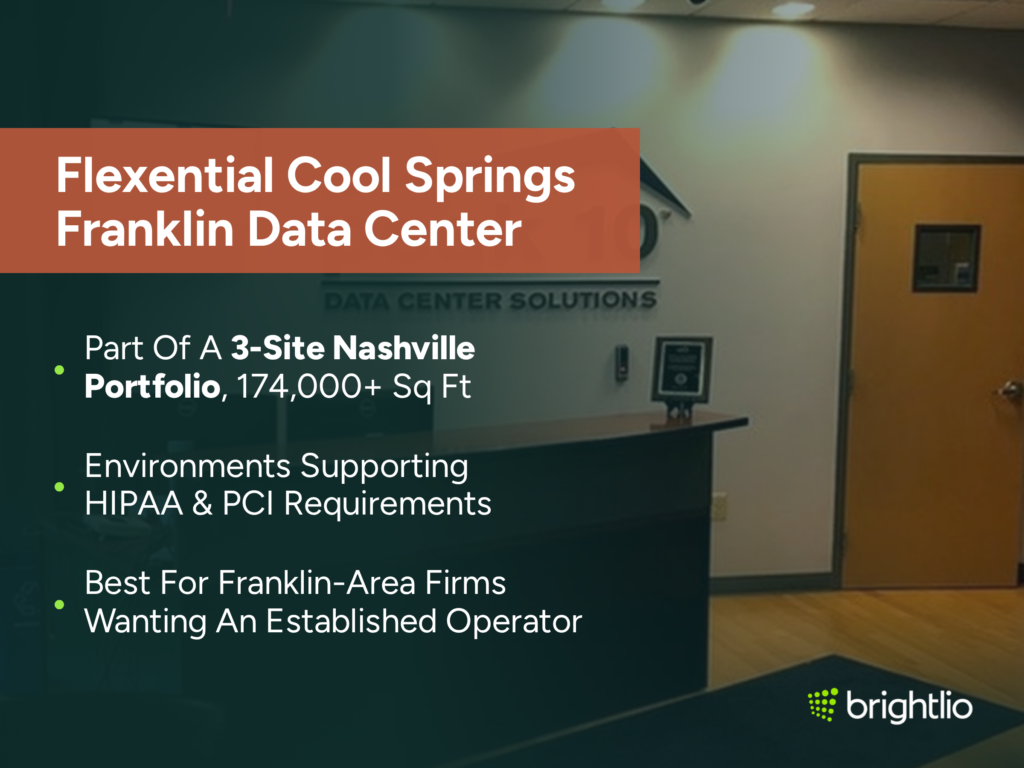 exential Cool Springs Franklin Data Center graphic over a photo of a data center lobby with a reception desk, wall signage and a wooden door, beneath a dark teal overlay, highlighting its place in a 3-site Nashville portfolio with 174,000+ sq ft, environments supporting HIPAA and PCI requirements, and suitability for Franklin-area firms wanting an established operator, with the Brightlio logo.