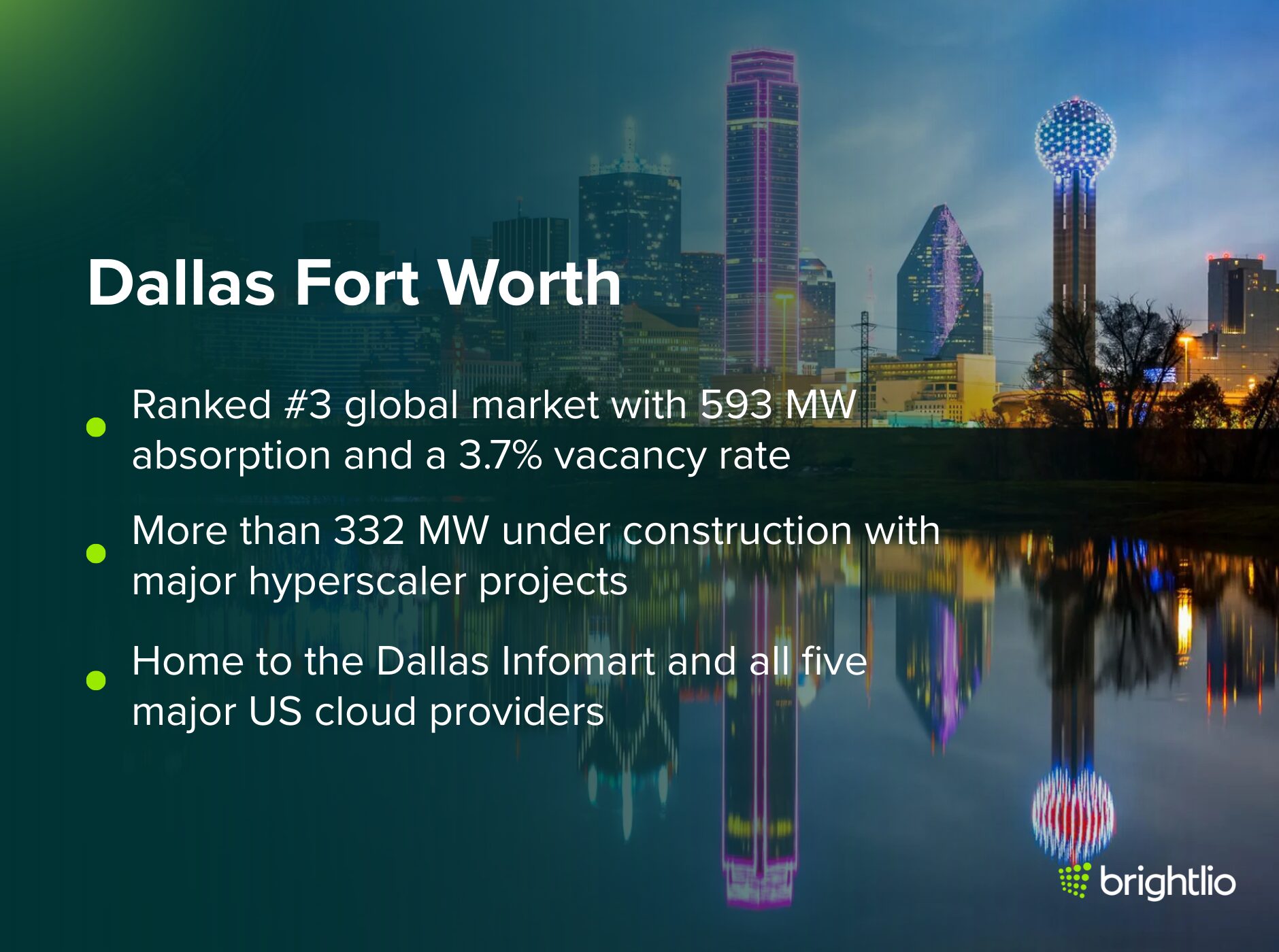 Dallas Fort Worth Data Centers