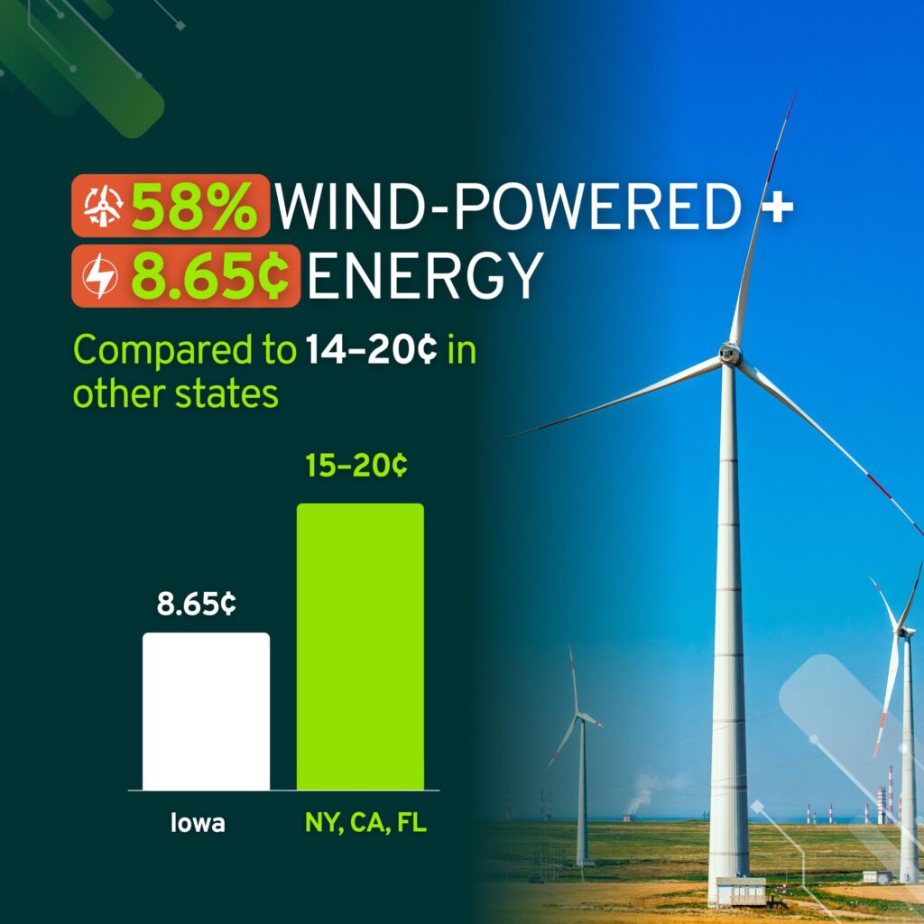 Iowa Offers Renewable and Affordable Energy