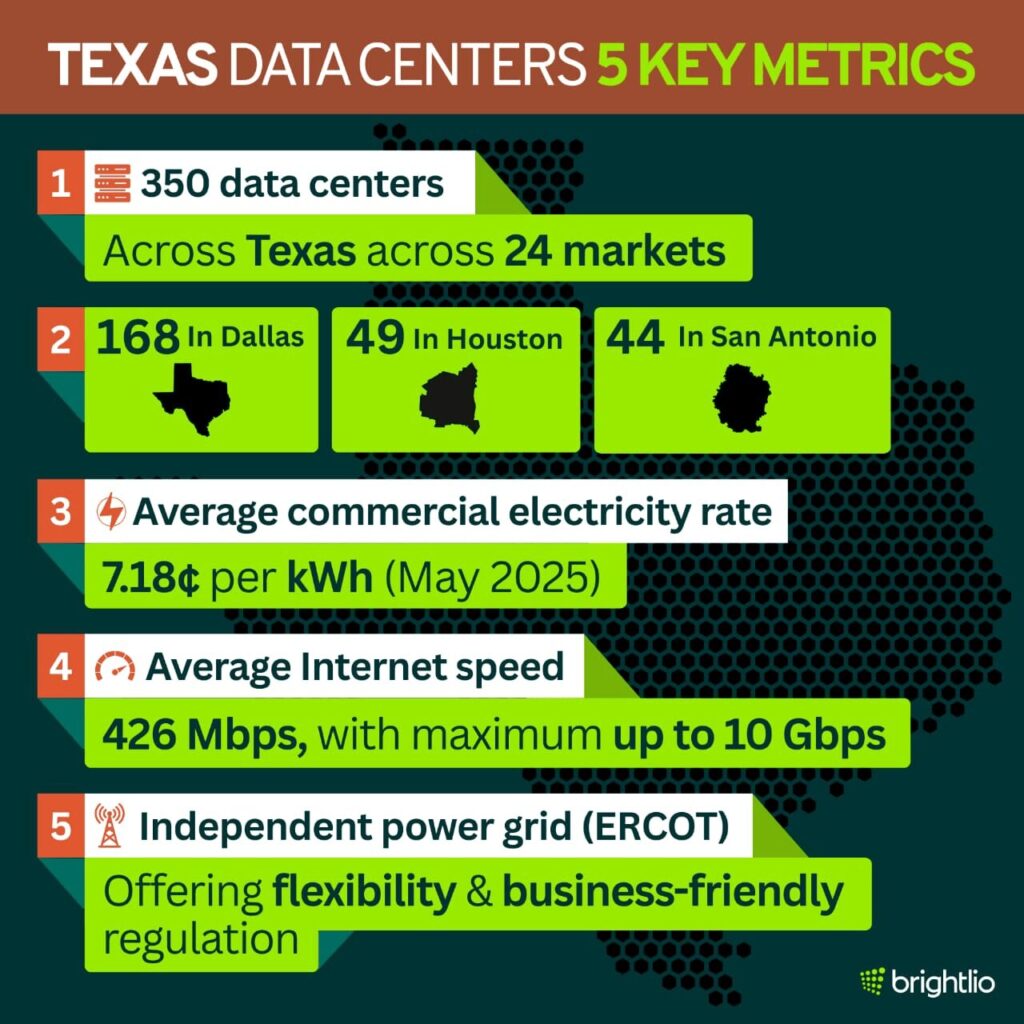 Texas Data Center Overview