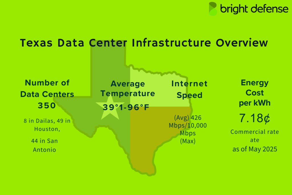 Texas Data Center Infrastructure Overview