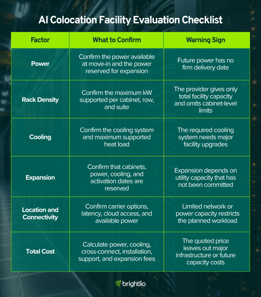 AI colocation facility evaluation checklist covering power, rack density, cooling, expansion, connectivity, total cost, and key warning signs.