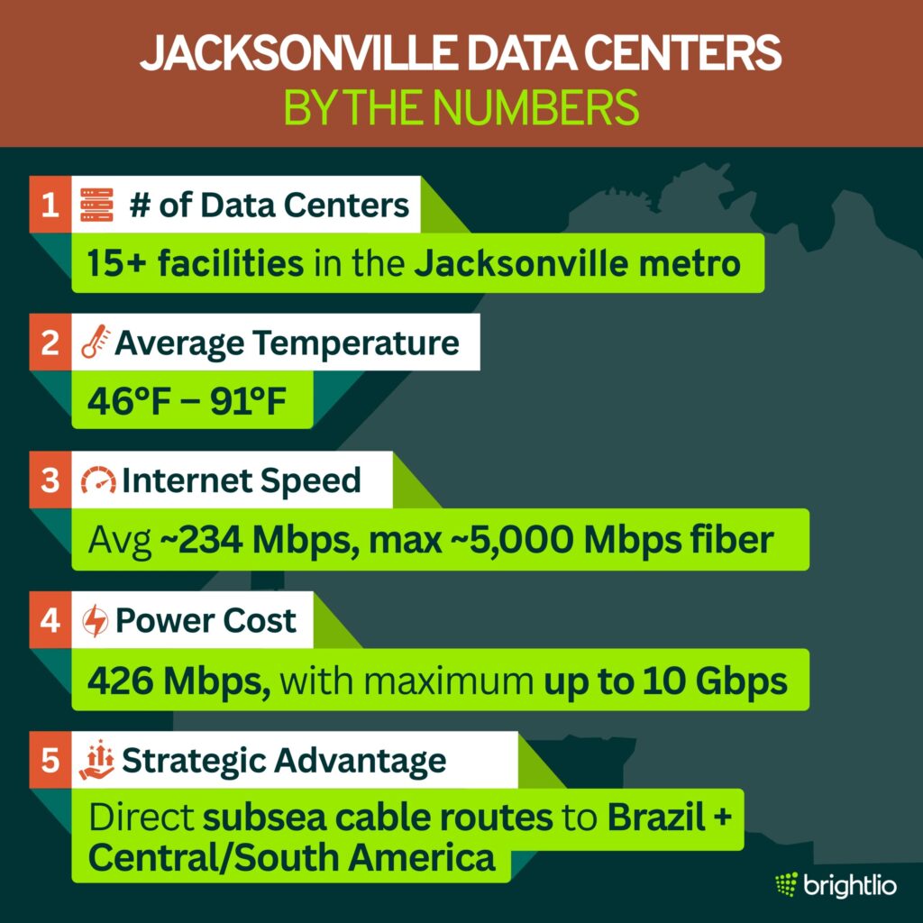 Jacksonville Data Center Overview