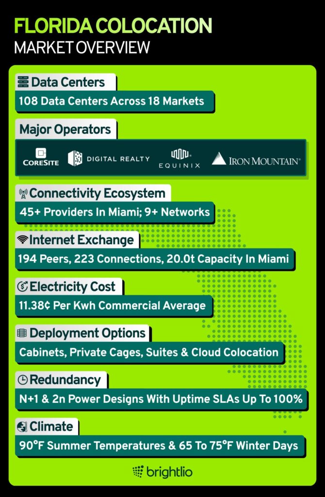 Florida Colocation Market Overview