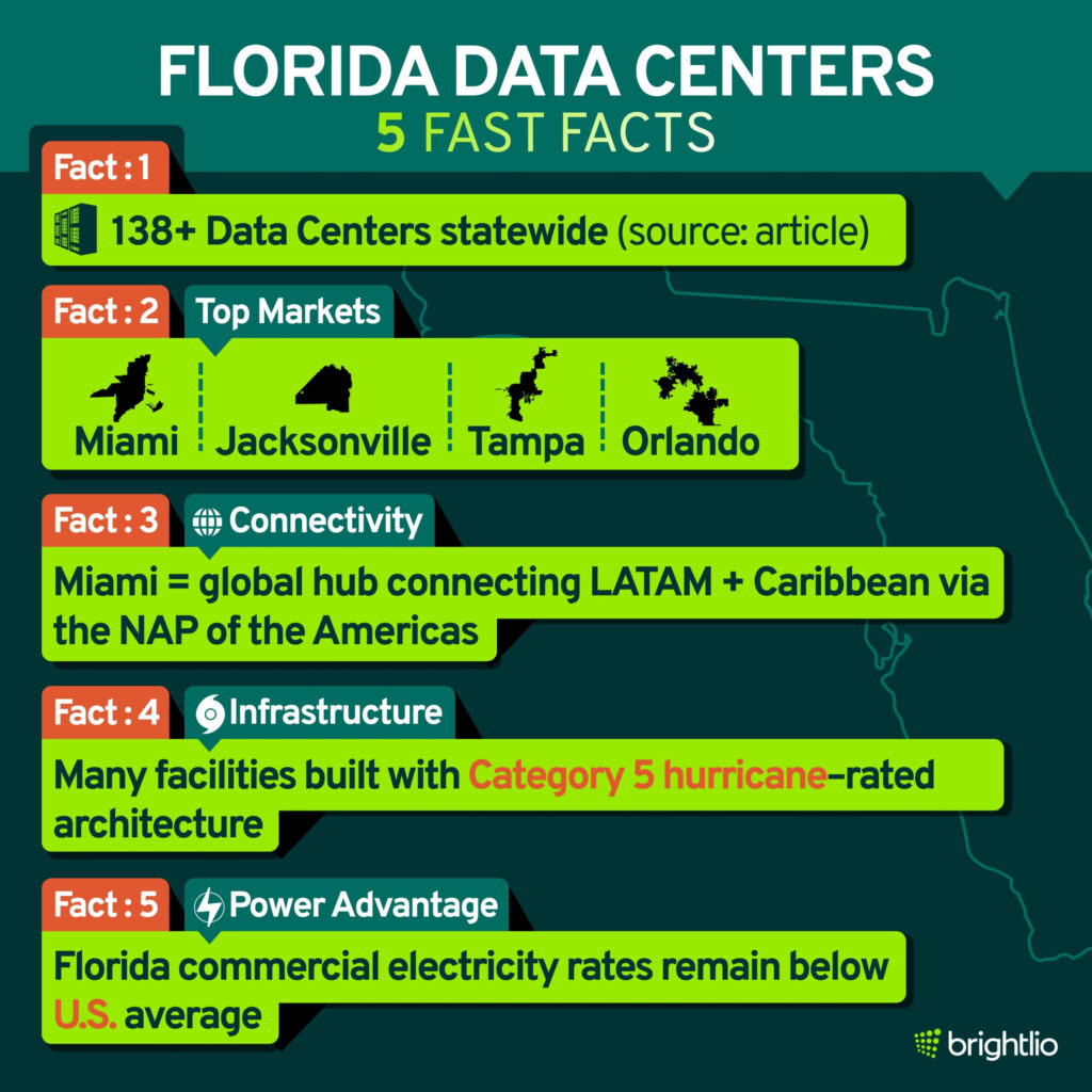 Florida Data Centers Snapshot