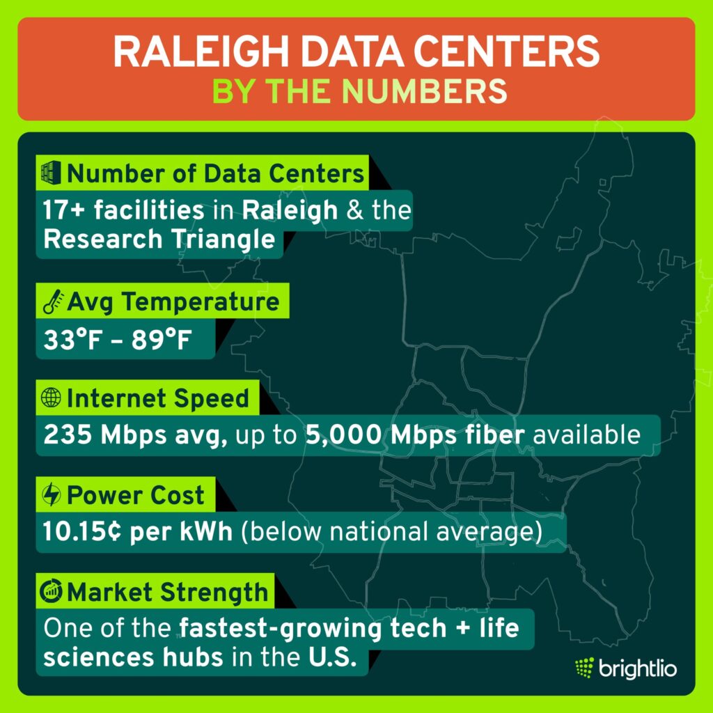 Raleigh Data Centers Overview
