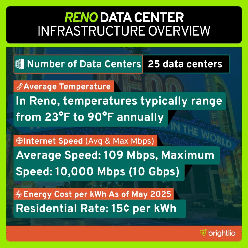 Reno Data Center Infrastructure Overview
