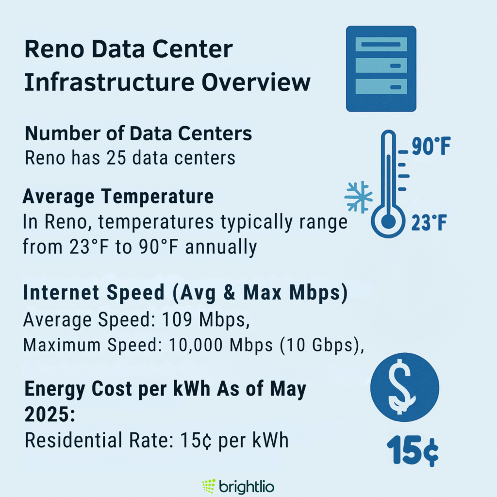 Reno Data Center Infrastructure Overview