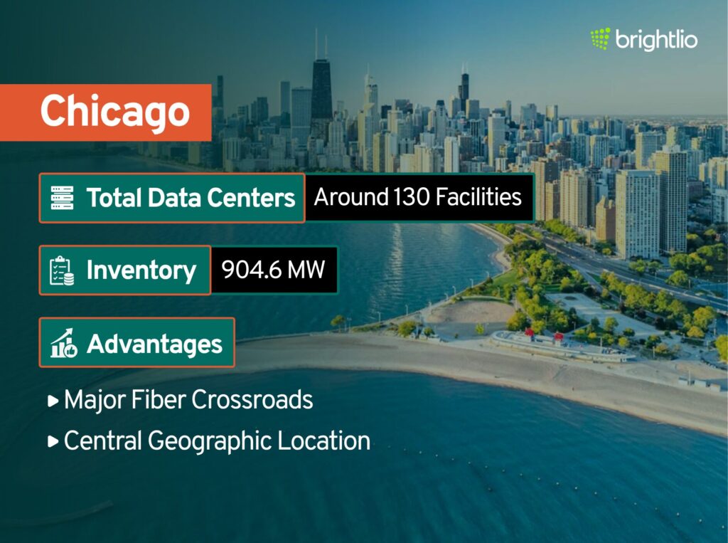 Chicago- Central Connectivity and Strategic Location