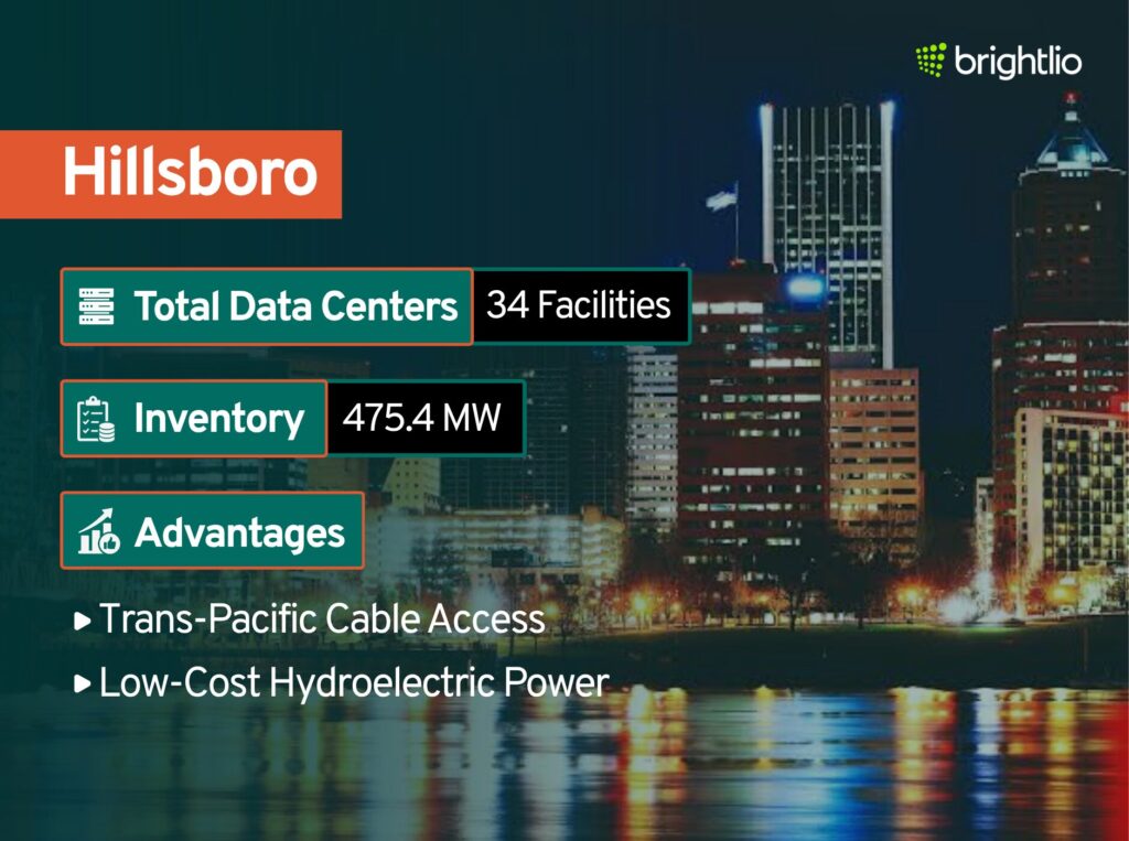 Hillsboro, Oregon- The Pacific Gateway