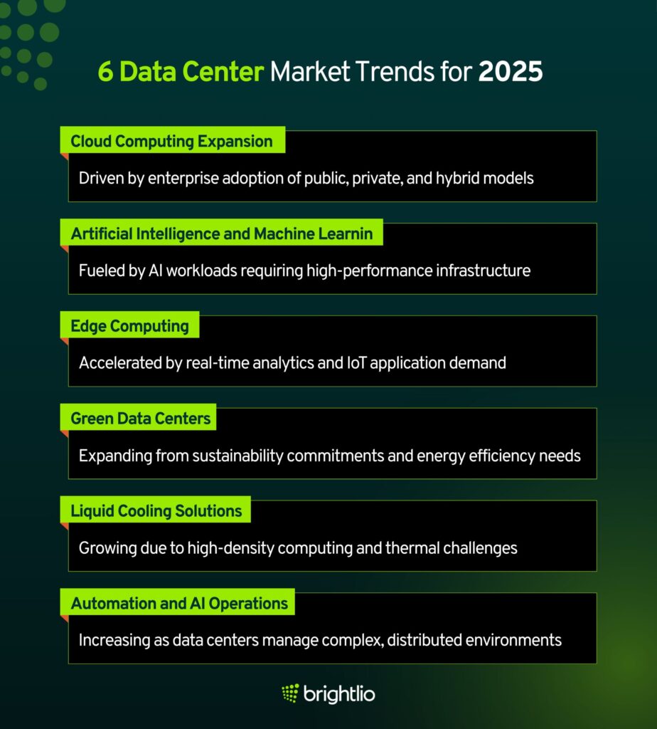 6 Data Center Market Trends for 2025