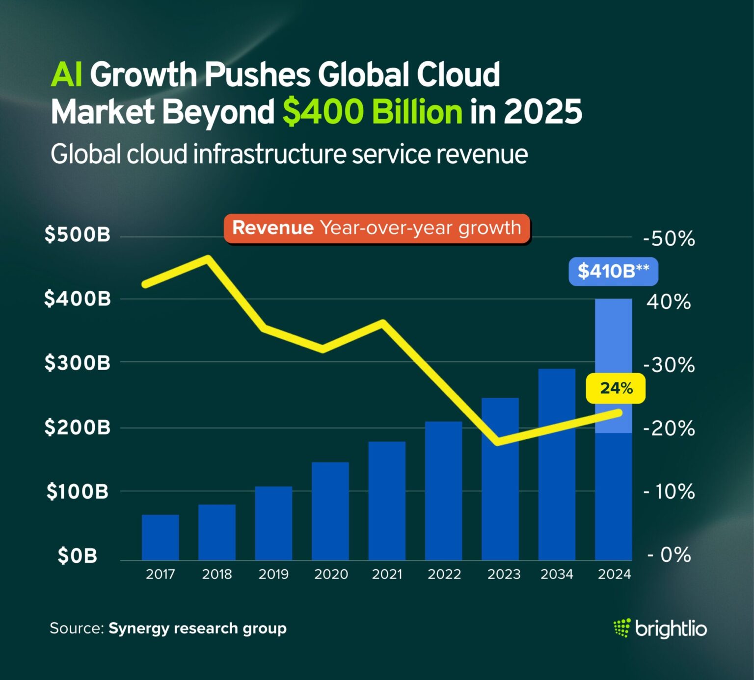 Billion Computing Deal Pivot and Market Surge Akamai’s Pivot and Market Surge