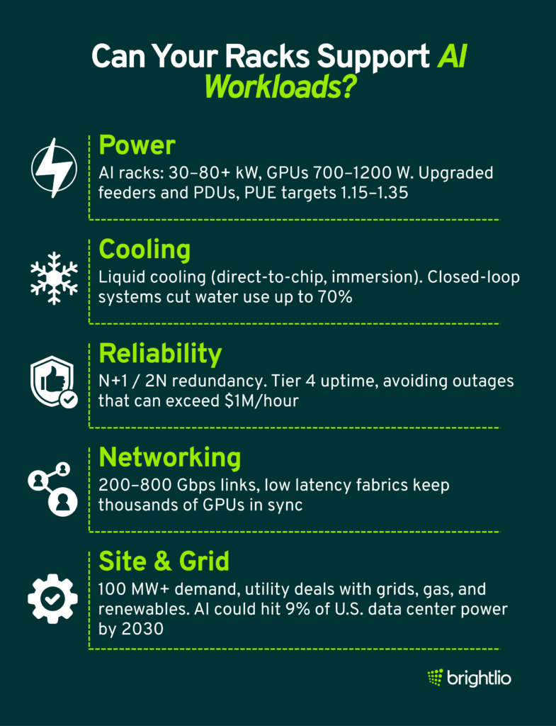 Can Your Racks Support AI Workloads