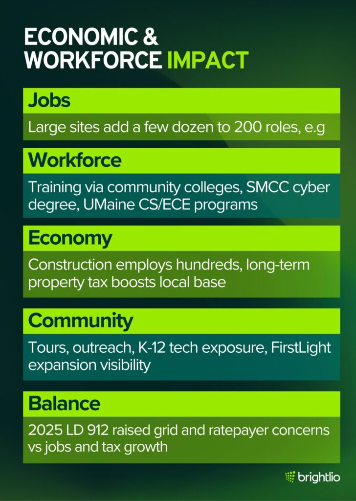Economic & Workforce Impact for Maine Data Centers 