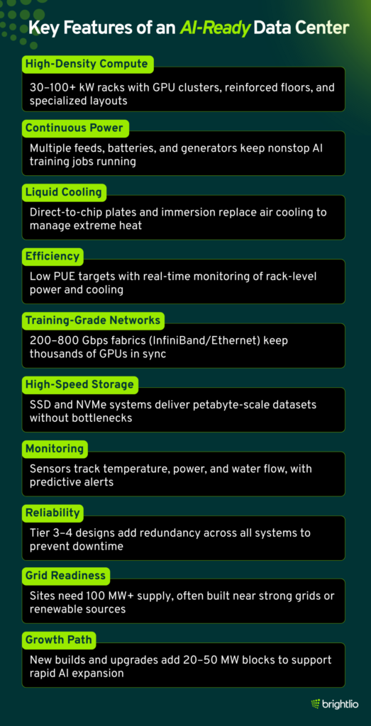 Key Features of an AI-Ready Data Center