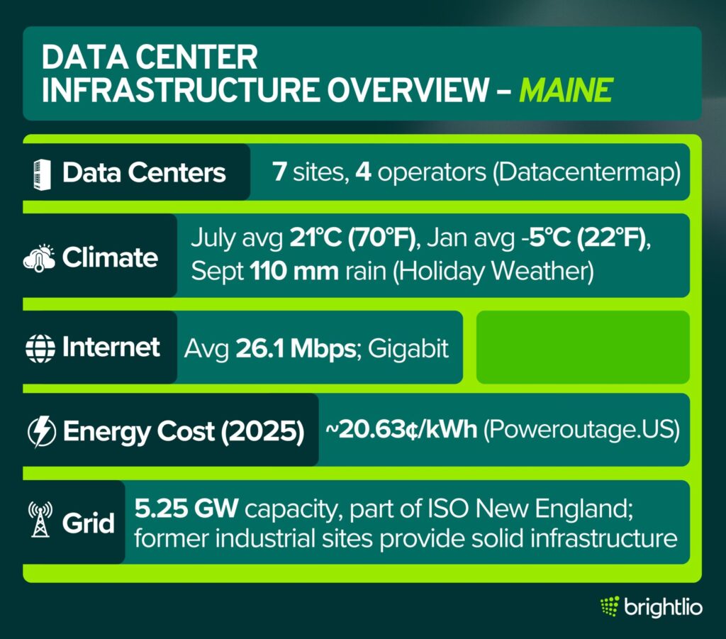 Maine Data Center Infrastructure Overview