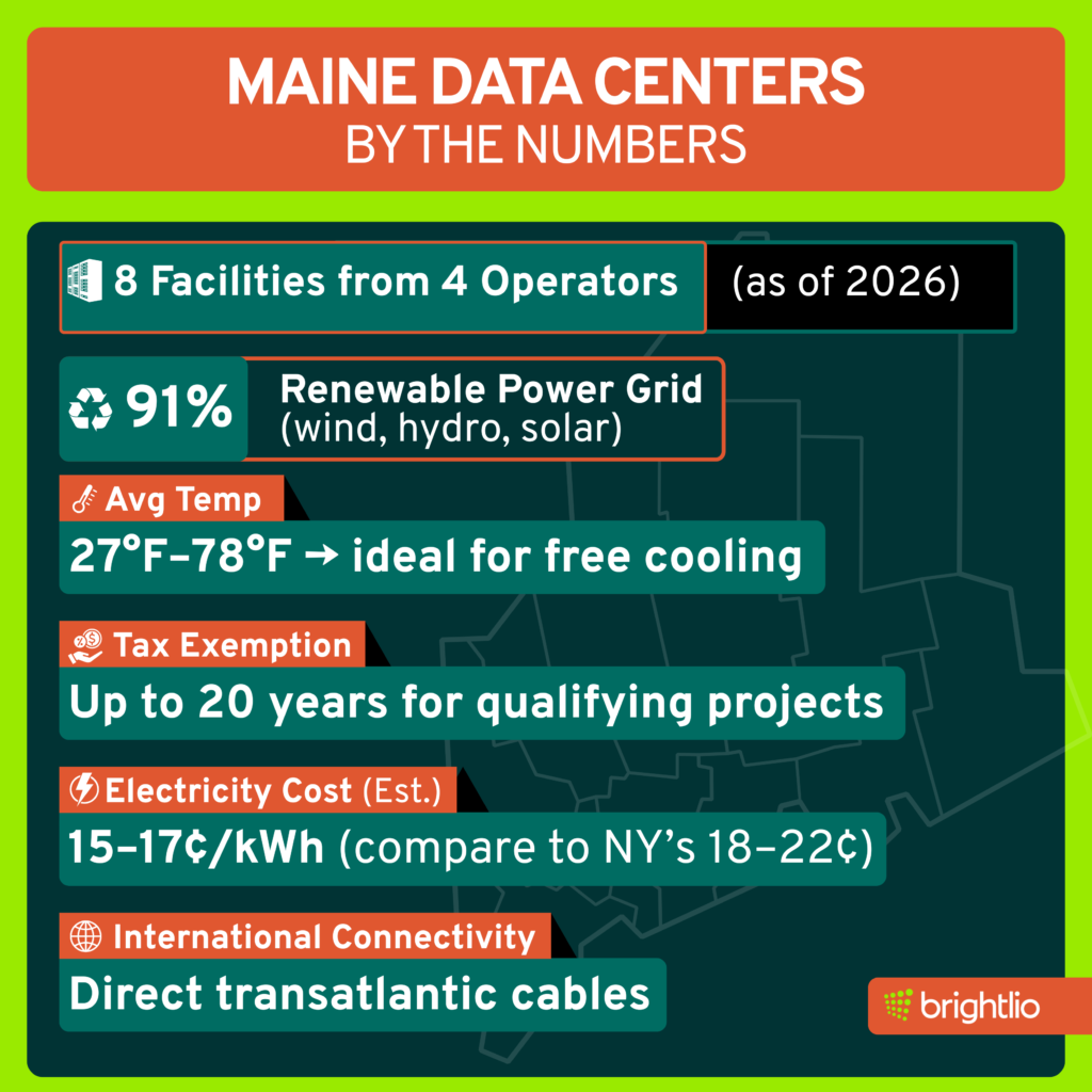 Maine Data Centers Overview