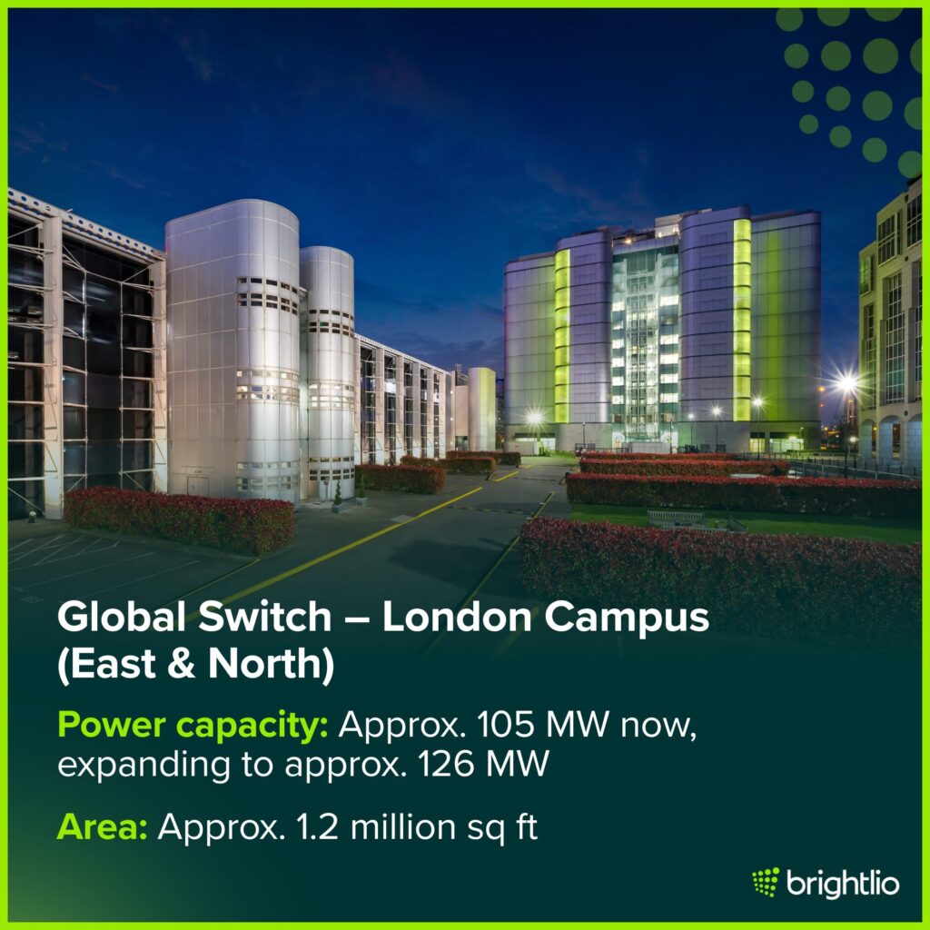 Global Switch – London Campus (East & North)