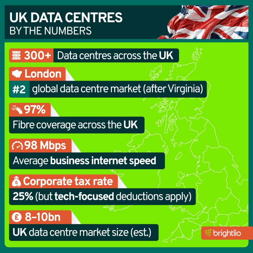 UK Data Centers Overview