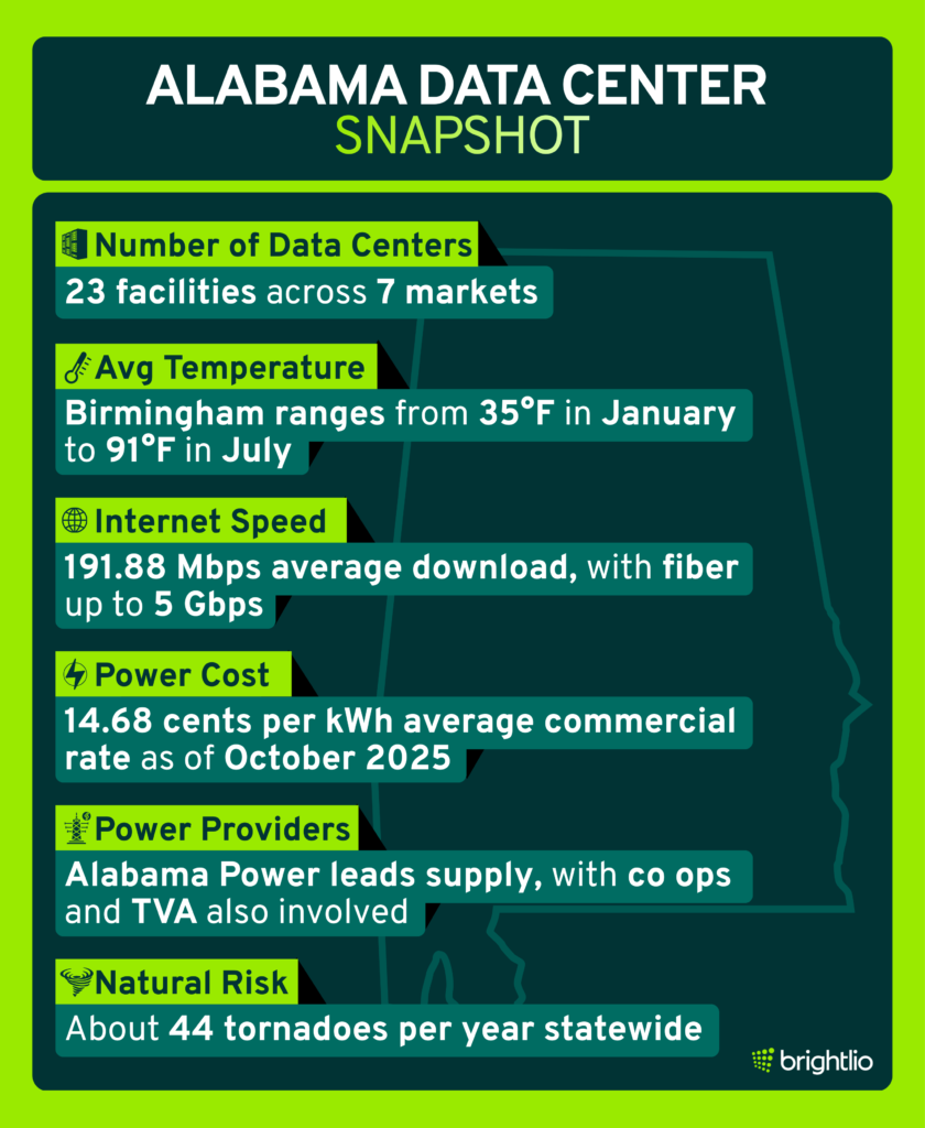 Alabama Data Center Snapshot