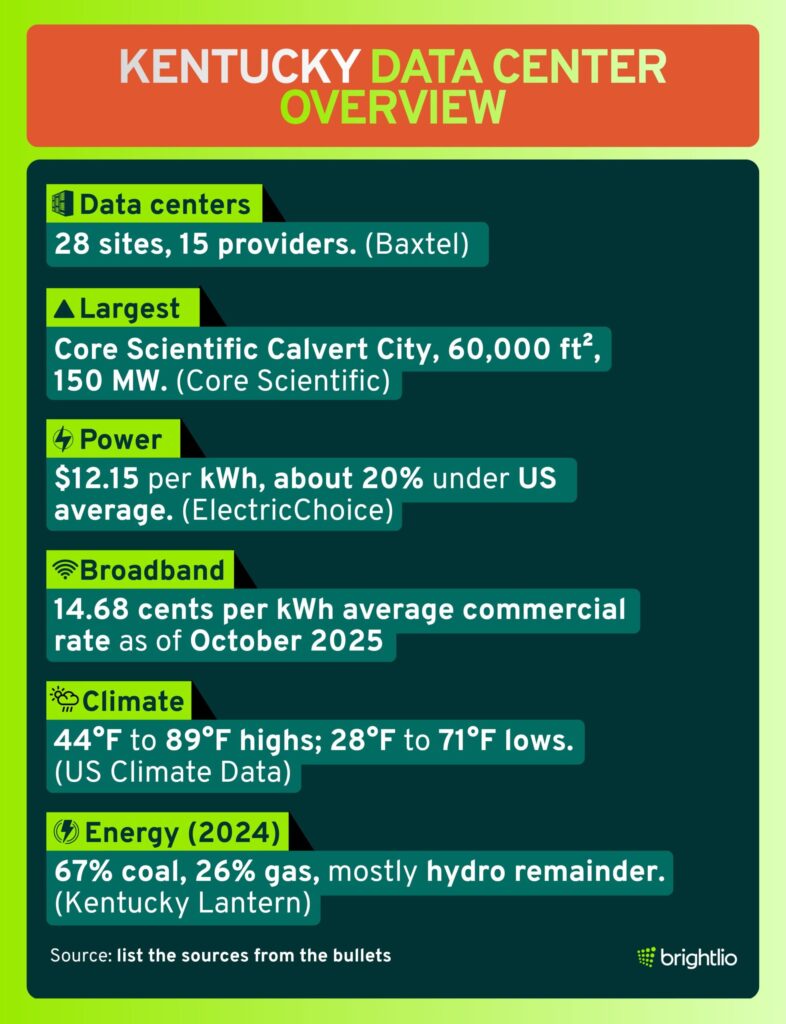 Kentucky Data Center Overview