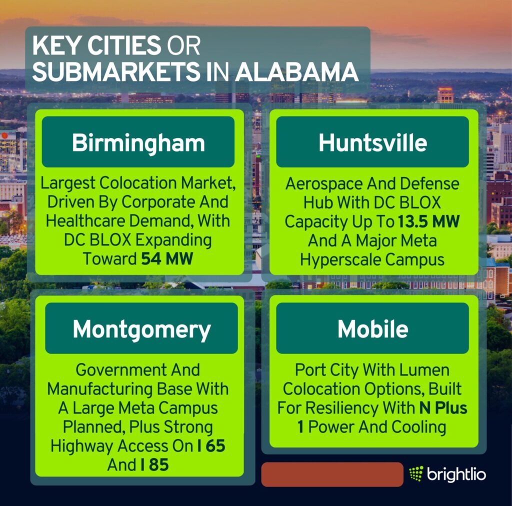 Key Cities Or Submarkets In Alabama