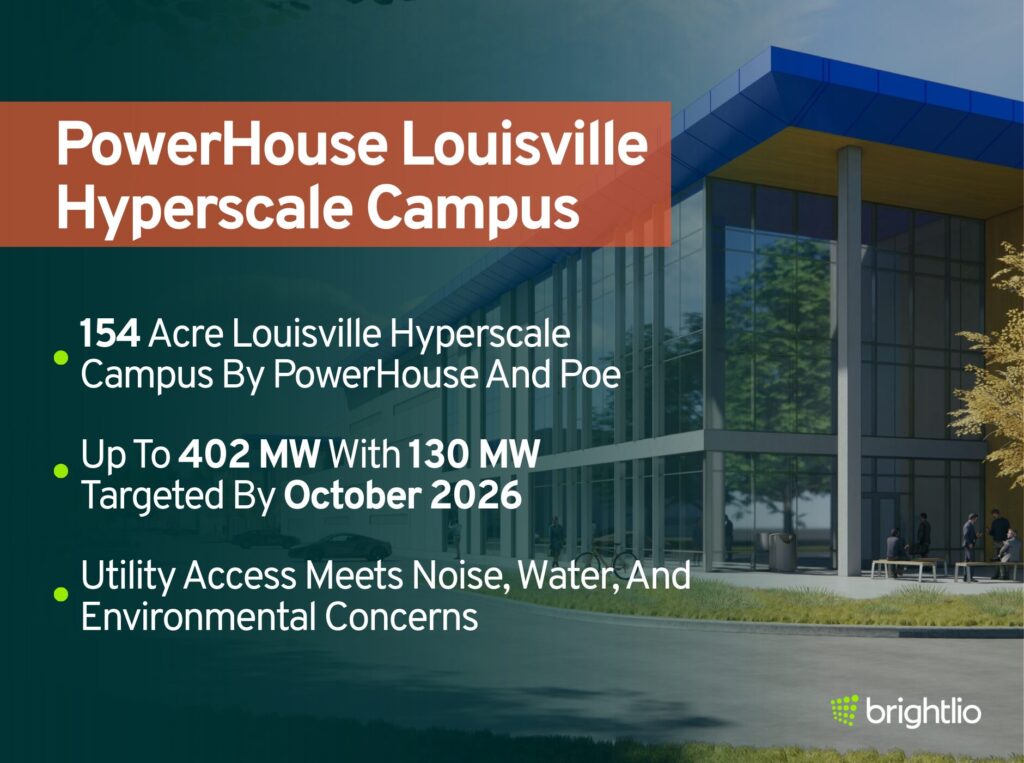 PowerHouse Louisville Hyperscale Campus