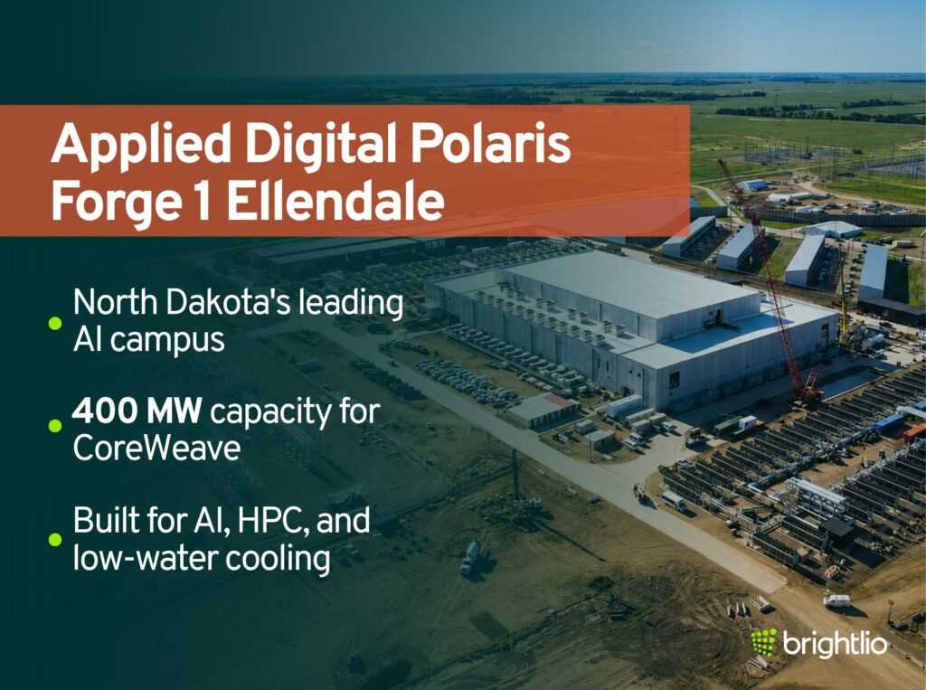 Applied Digital Polaris Forge 1 Ellendale