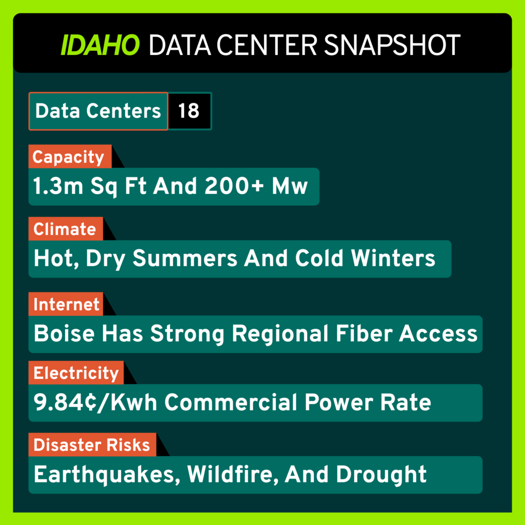 Idaho DATA Center Snapshot