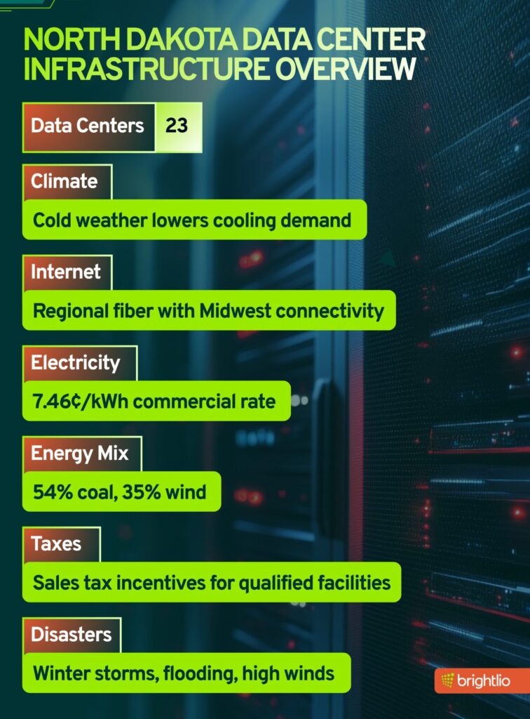 North Dakota Data Center Infrastructure Overview