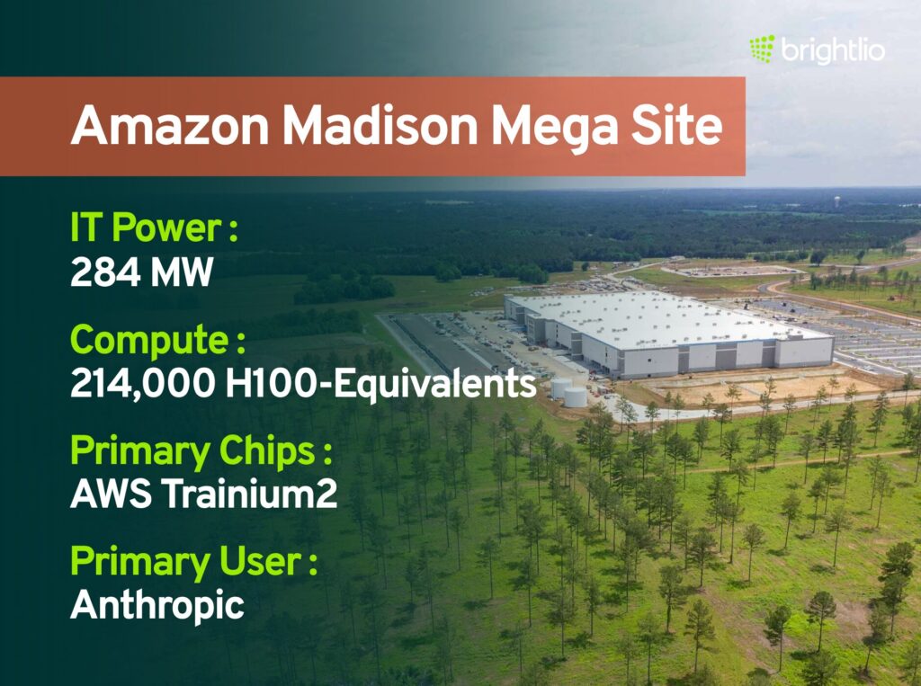 Amazon Madison Mega Site