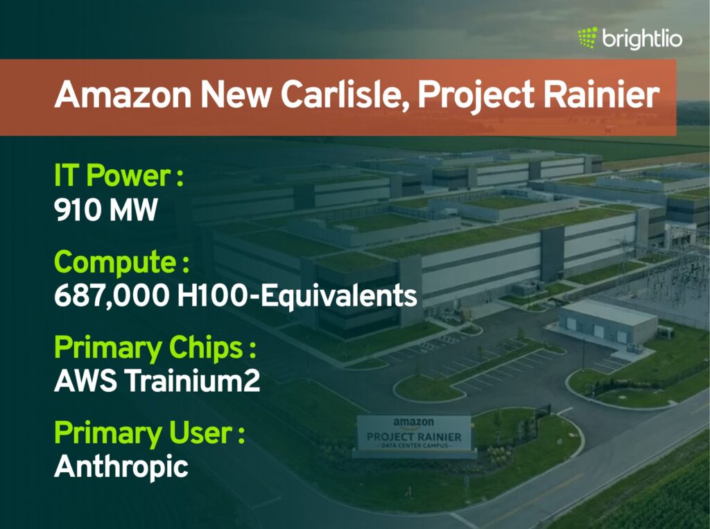 Amazon New Carlisle, Project Rainier