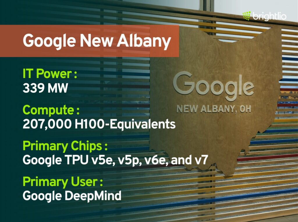 Google New Albany