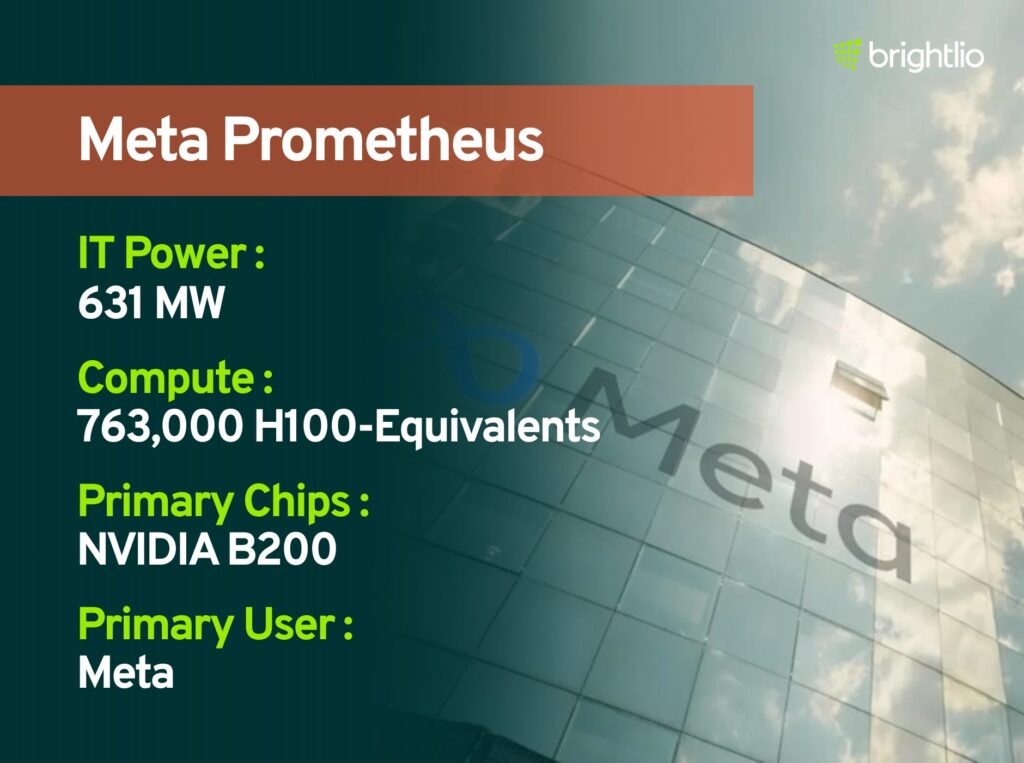 Meta Prometheus