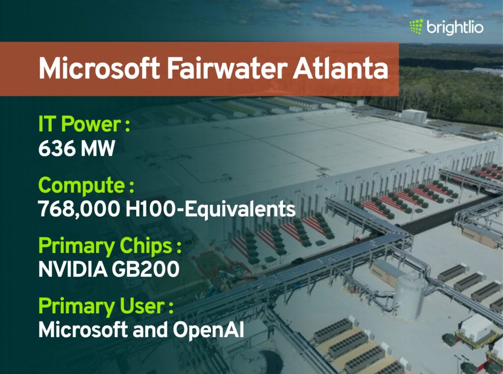 Microsoft Fairwater Atlanta