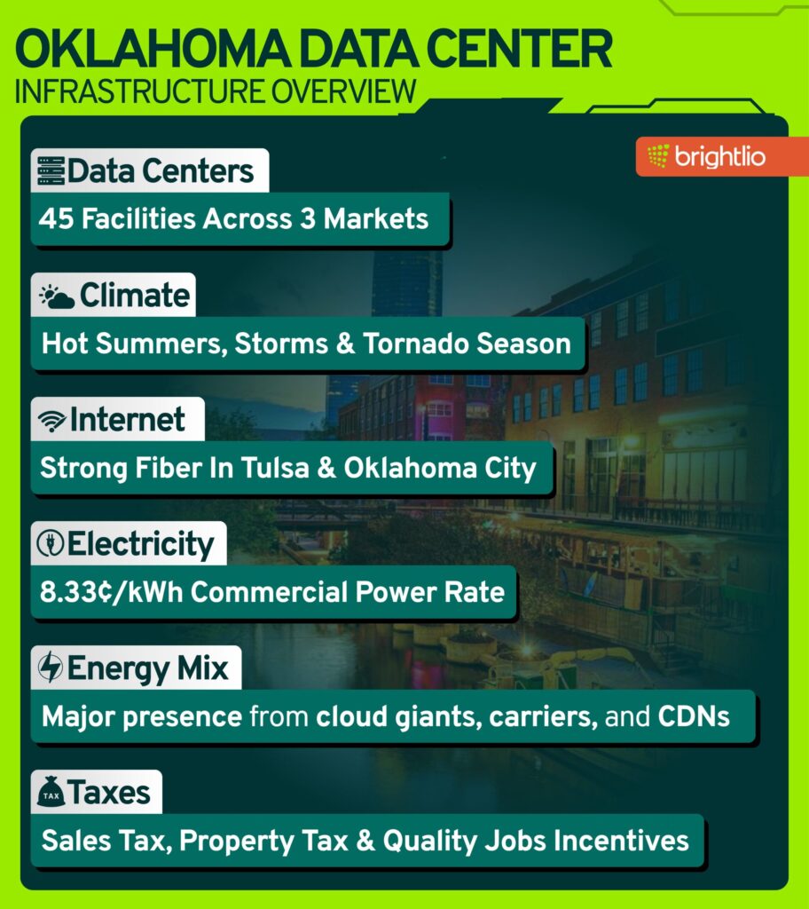 Oklahoma Data Center Infrastructure Overview