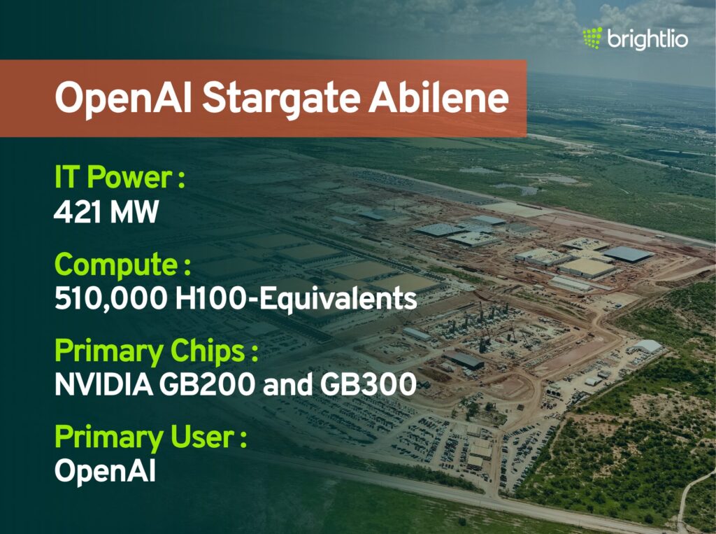 OpenAI Stargate Abilene